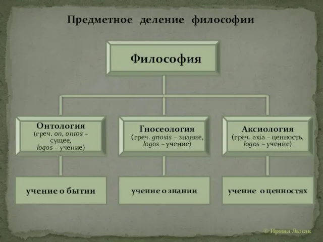 Предметное деление философии Философия Онтология (греч. on, ontos – сущее,