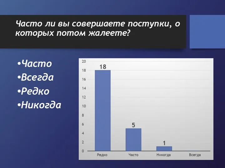 Часто ли вы совершаете поступки, о которых потом жалеете? Часто Всегда Редко Никогда