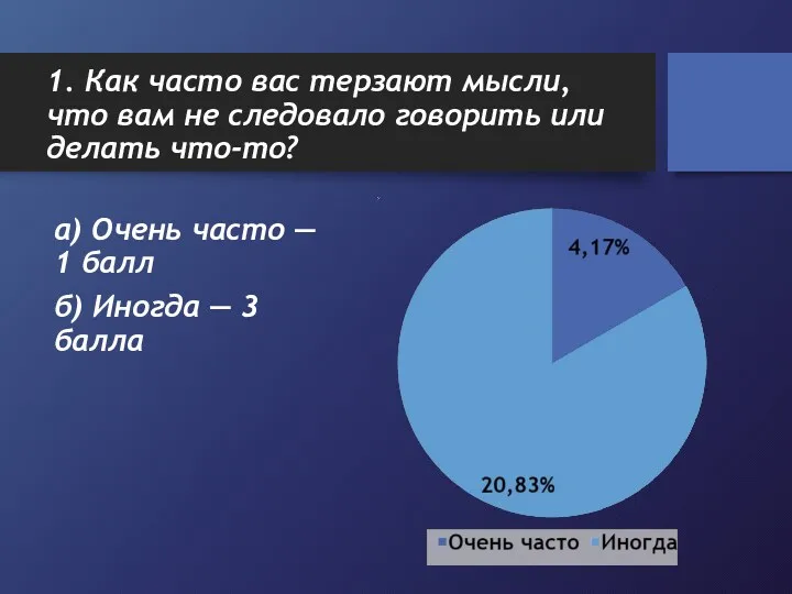 1. Как часто вас терзают мысли, что вам не следовало