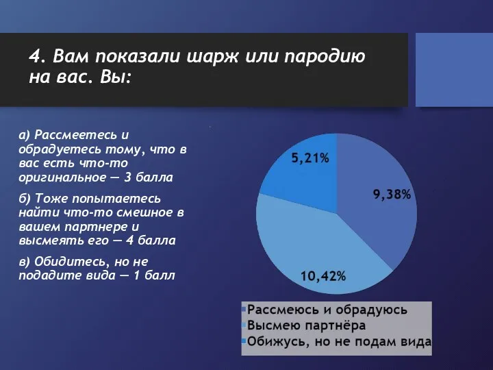 4. Вам показали шарж или пародию на вас. Вы: а)