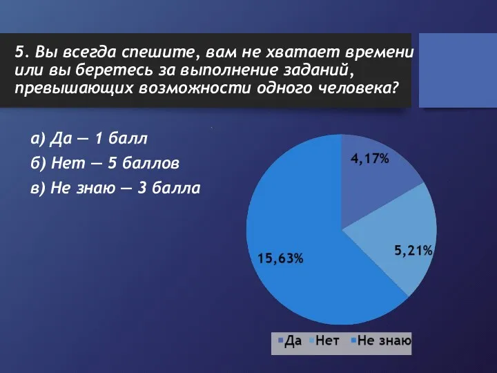 5. Вы всегда спешите, вам не хватает времени или вы беретесь за выполнение