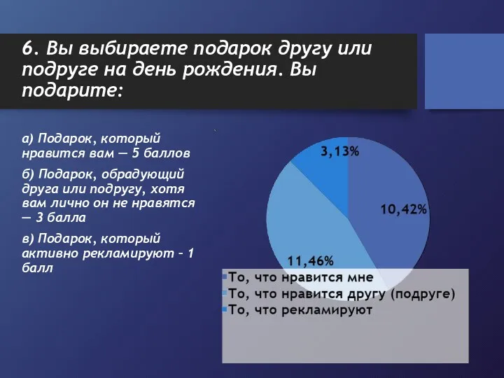 6. Вы выбираете подарок другу или подруге на день рождения. Вы подарите: а)