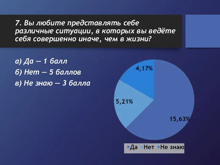 7. Вы любите представлять себе различные ситуации, в которых вы