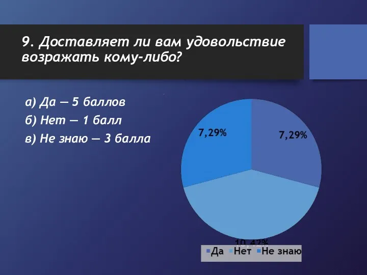 9. Доставляет ли вам удовольствие возражать кому-либо? а) Да — 5 баллов б)