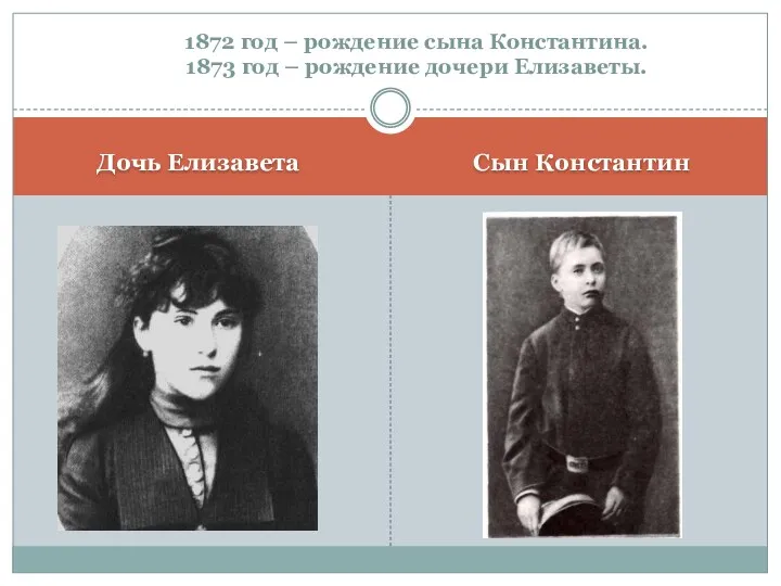 Дочь Елизавета Сын Константин 1872 год – рождение сына Константина. 1873 год – рождение дочери Елизаветы.