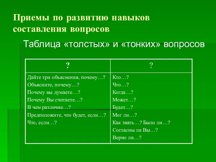 Приемы по развитию навыков составления вопросов Таблица «толстых» и «тонких» вопросов