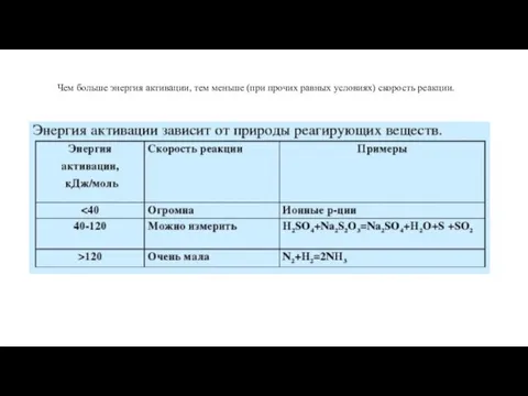 Чем больше энергия активации, тем меньше (при прочих равных условиях) скорость реакции.