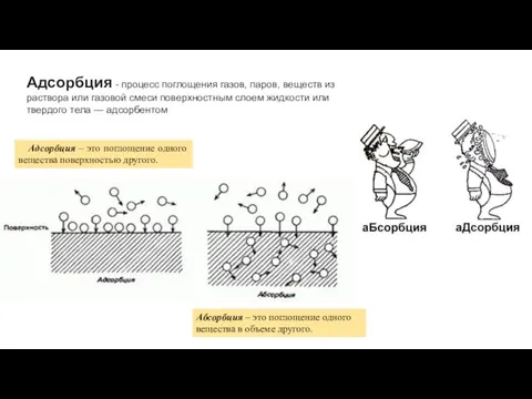 Адсорбция - процесс поглощения газов, паров, веществ из раствора или