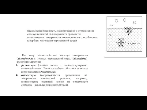 Нескомпенсированность сил притяжения и отталкивания молекул вещества на поверхности приводит