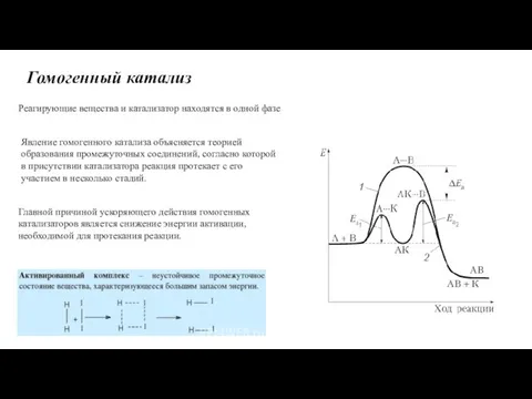 Гомогенный катализ Реагирующие вещества и катализатор находятся в одной фазе