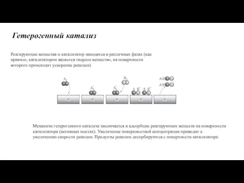 Гетерогенный катализ Реагирующие вещества и катализатор находятся в различных фазах