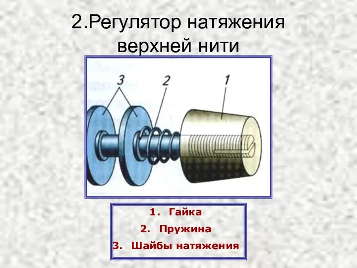 2.Регулятор натяжения верхней нити Гайка Пружина Шайбы натяжения