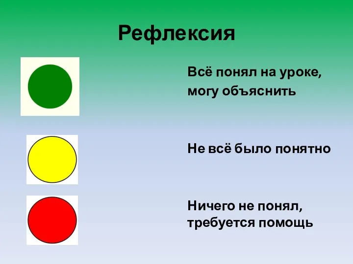 Рефлексия Всё понял на уроке, могу объяснить Не всё было понятно Ничего не понял, требуется помощь