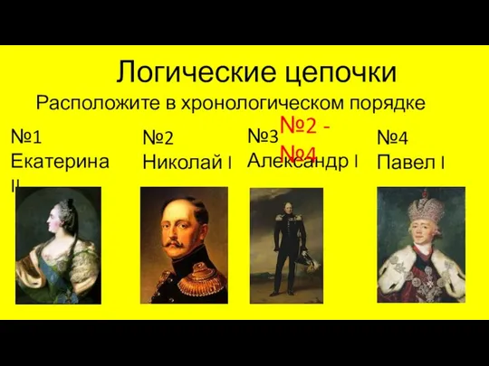 Логические цепочки Расположите в хронологическом порядке №1 Екатерина II №3