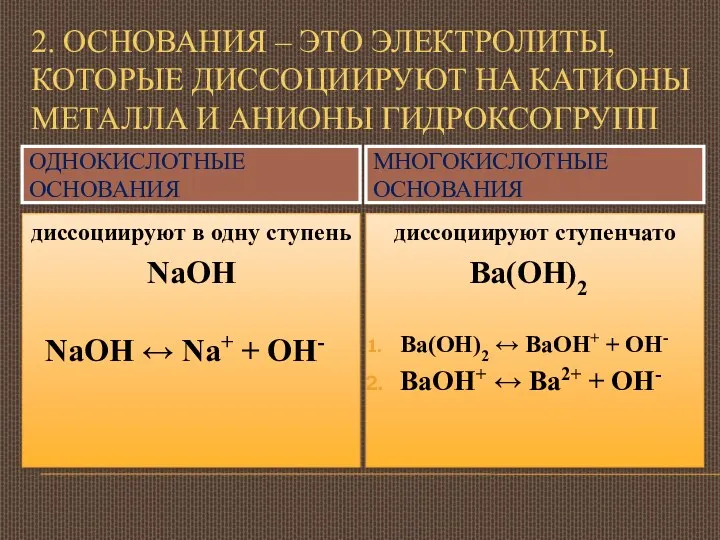 2. ОСНОВАНИЯ – ЭТО ЭЛЕКТРОЛИТЫ, КОТОРЫЕ ДИССОЦИИРУЮТ НА КАТИОНЫ МЕТАЛЛА