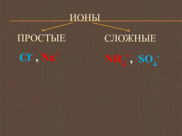 ИОНЫ ПРОСТЫЕ Сl- , Na+ СЛОЖНЫЕ NH4+, SO4-