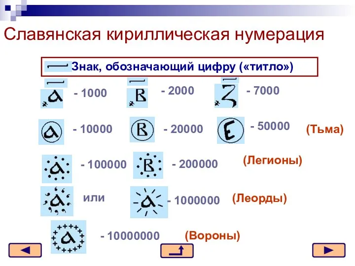 Знак, обозначающий цифру («титло») - 1000 - 7000 - 2000 - 10000 -