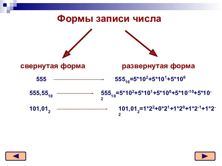 Формы записи числа развернутая форма свернутая форма 55510=5*102+5*101+5*100 555 555,5510 55510=5*102+5*101+5*100+5*10-10+5*10-2 101,012 101,012=1*22+0*21+1*20+1*2-1+1*2-2