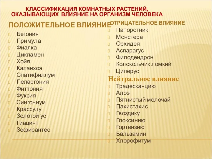 КЛАССИФИКАЦИЯ КОМНАТНЫХ РАСТЕНИЙ, ОКАЗЫВАЮЩИХ ВЛИЯНИЕ НА ОРГАНИЗМ ЧЕЛОВЕКА ПОЛОЖИТЕЛЬНОЕ ВЛИЯНИЕ