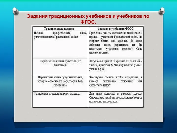 Задания традиционных учебников и учебников по ФГОС.