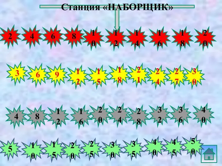 Станция «НАБОРЩИК» 3 6 9 12 15 18 24 27