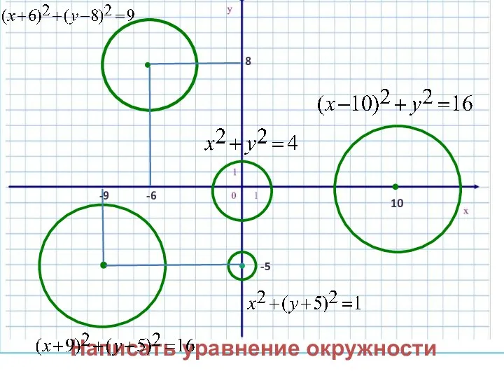 -6 8 -9 -5 10 Написать уравнение окружности