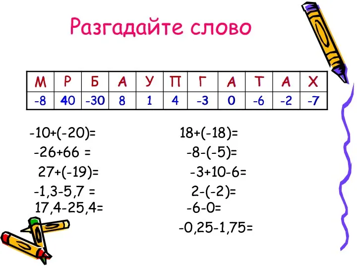 Разгадайте слово -10+(-20)= 18+(-18)= -26+66 = -8-(-5)= 27+(-19)= -3+10-6= -1,3-5,7