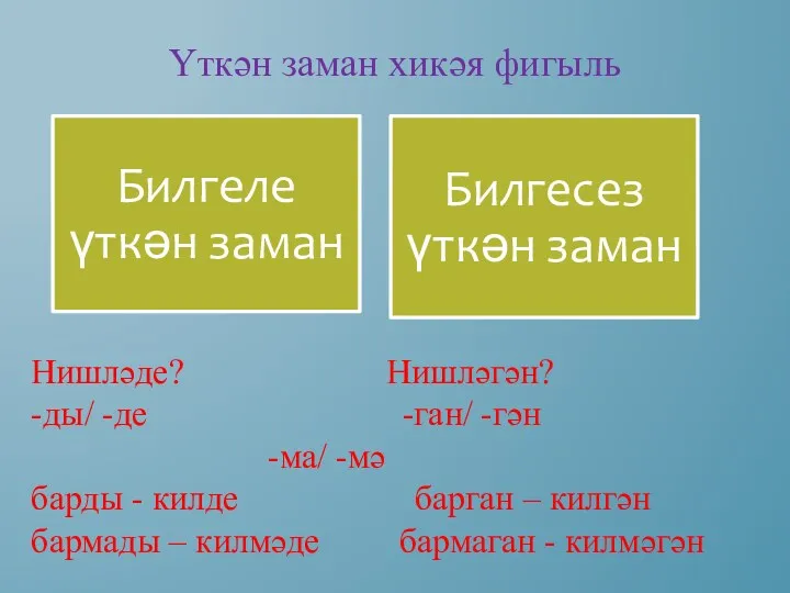 Үткән заман хикәя фигыль Нишләде? Нишләгән? -ды/ -де -ган/ -гән