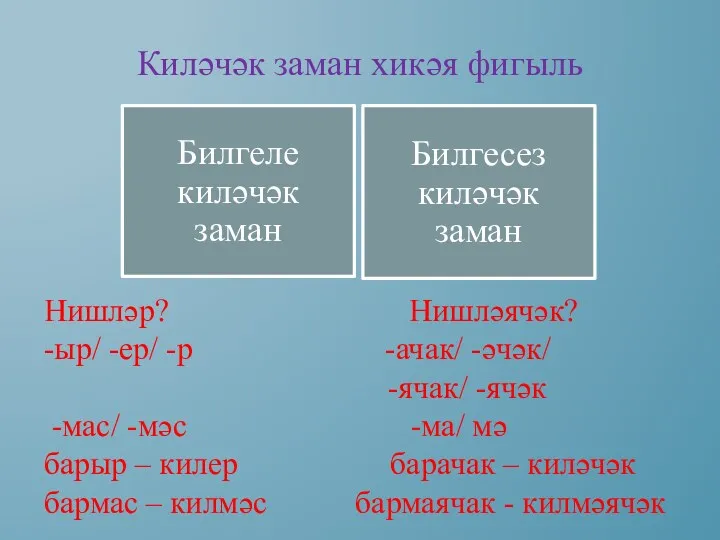 Киләчәк заман хикәя фигыль Нишләр? Нишләячәк? -ыр/ -ер/ -р -ачак/