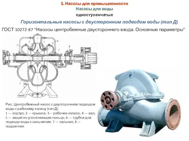 1. Насосы для промышленности Насосы для воды одноступенчатые Горизонтальные насосы с двусторонним подводом