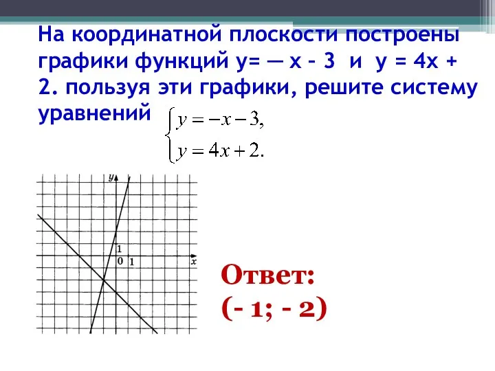 На координатной плоскости построены графики функций y= ─ x – 3 и y