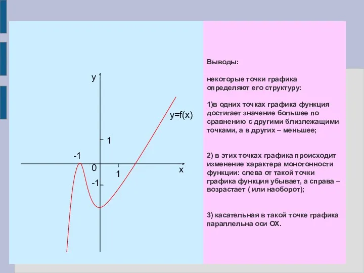 Выводы: некоторые точки графика определяют его структуру: 1)в одних точках