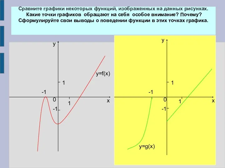 1 1 -1 0 х у -1 у х 1