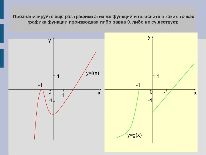 1 1 -1 0 х у -1 у х 1