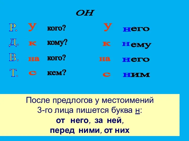 После предлогов у местоимений 3-го лица пишется буква н: от