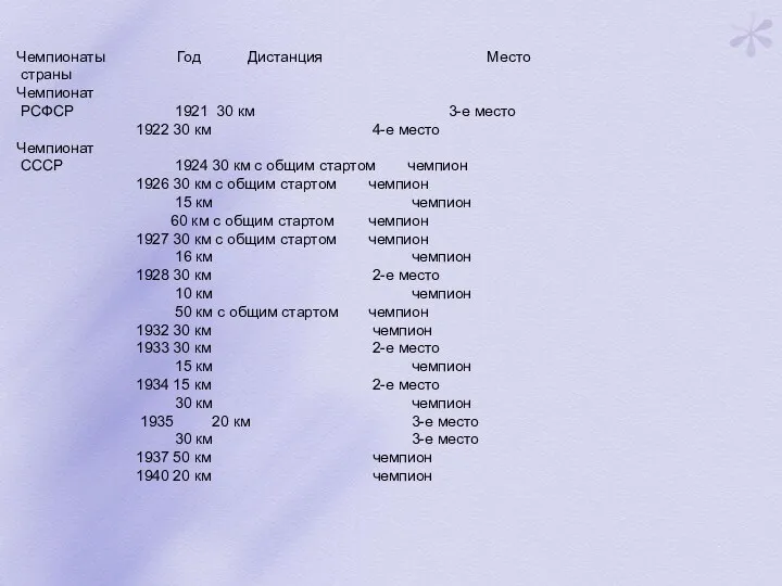 Чемпионаты Год Дистанция Место страны Чемпионат РСФСР 1921 30 км