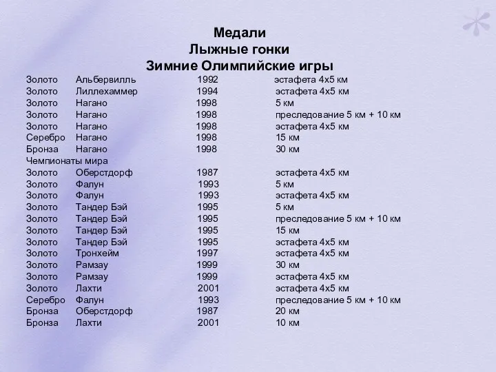 Медали Лыжные гонки Зимние Олимпийские игры Золото Альбервилль 1992 эстафета