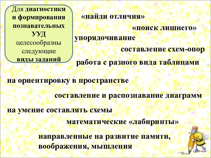 Для диагностики и формирования познавательных УУД целесообразны следующие виды заданий