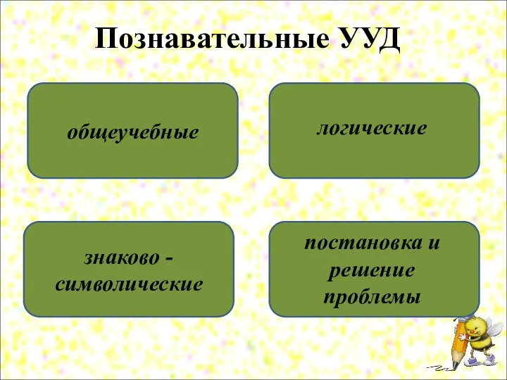 Познавательные УУД общеучебные знаково - символические постановка и решение проблемы логические