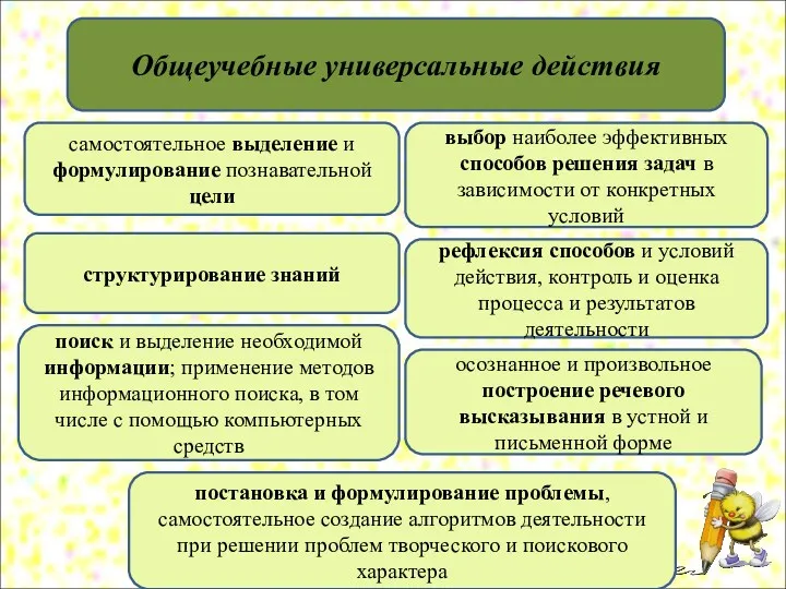 поиск и выделение необходимой информации; применение методов информационного поиска, в