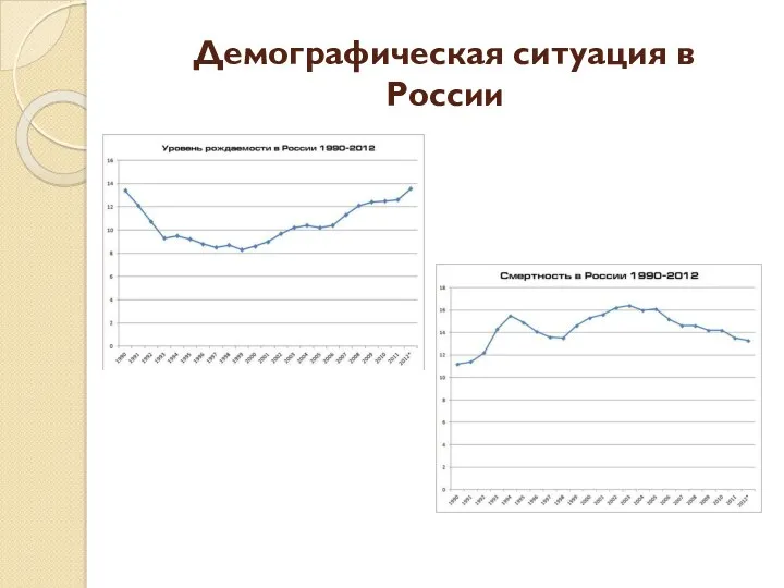 Демографическая ситуация в России