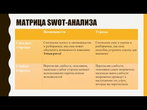 МАТРИЦА SWOT-АНАЛИЗА