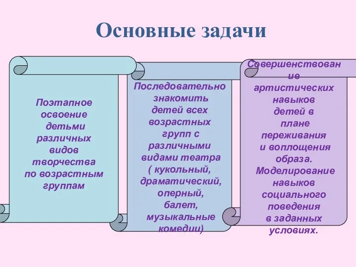 Последовательно знакомить детей всех возрастных групп с различными видами театра