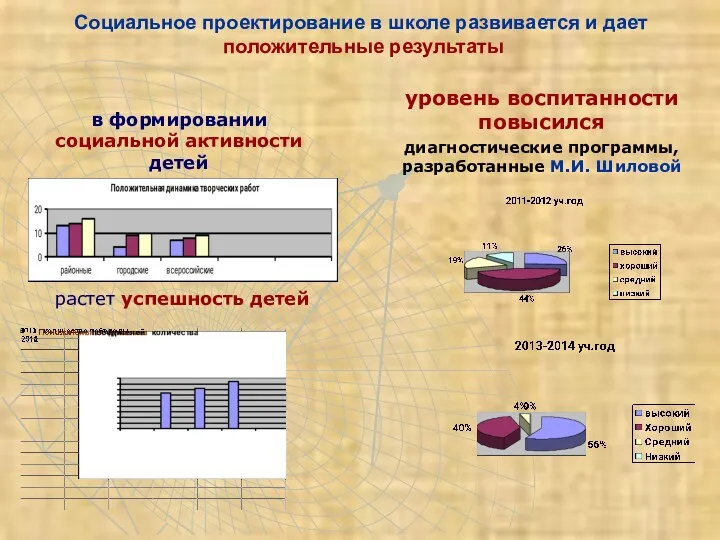 Социальное проектирование в школе развивается и дает положительные результаты в