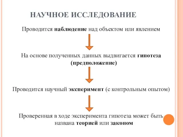 НАУЧНОЕ ИССЛЕДОВАНИЕ Проводится наблюдение над объектом или явлением На основе