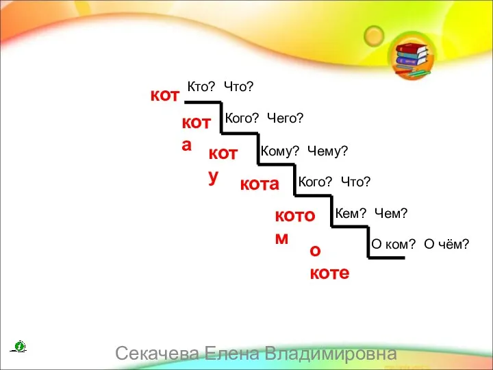 Кто? Что? Кого? Чего? Кому? Чему? Кого? Что? Кем? Чем?