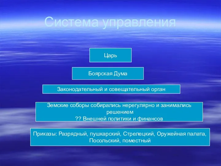 Система управления Царь Боярская Дума Законодательный и совещательный орган Земские