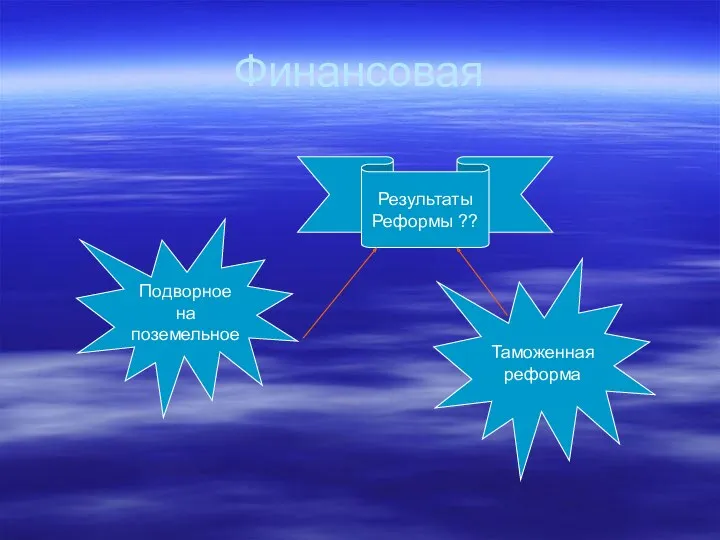 Финансовая Подворное на поземельное Таможенная реформа Результаты Реформы ??