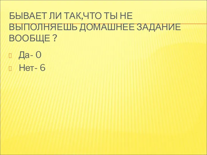 БЫВАЕТ ЛИ ТАК,ЧТО ТЫ НЕ ВЫПОЛНЯЕШЬ ДОМАШНЕЕ ЗАДАНИЕ ВООБЩЕ ? Да- 0 Нет- 6