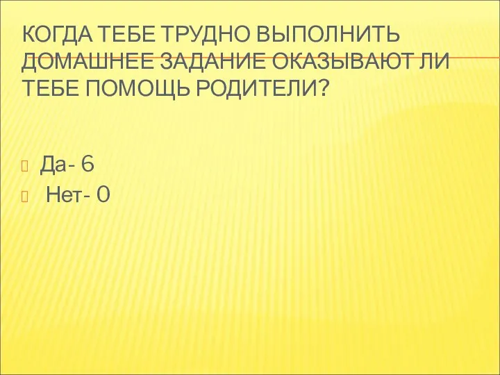 КОГДА ТЕБЕ ТРУДНО ВЫПОЛНИТЬ ДОМАШНЕЕ ЗАДАНИЕ ОКАЗЫВАЮТ ЛИ ТЕБЕ ПОМОЩЬ РОДИТЕЛИ? Да- 6 Нет- 0